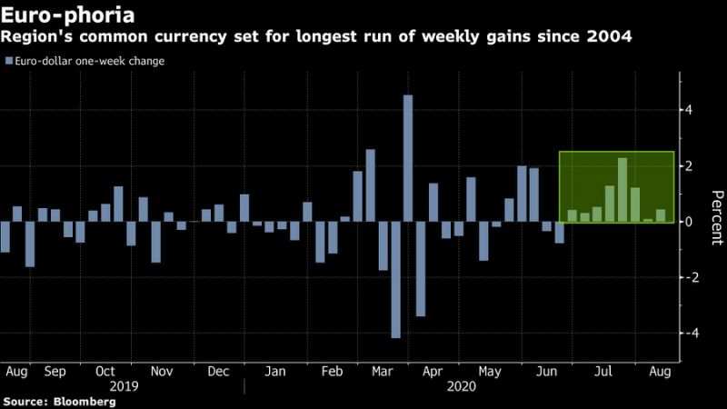 Europe Stocks Slump on Travel Rules; Dollar Steady: Markets Wrap