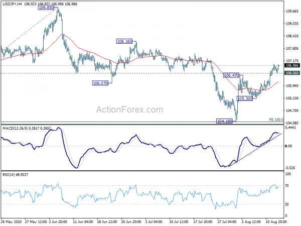 USD/JPY Mid-Day Outlook