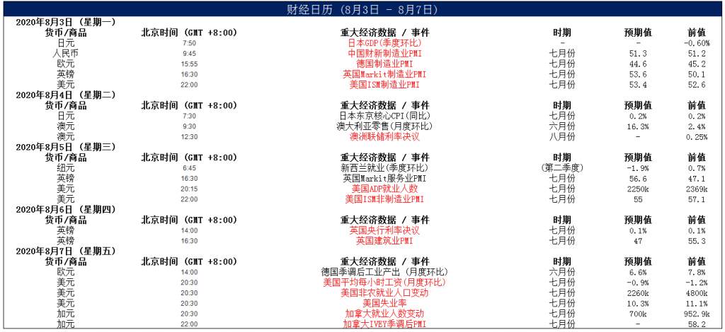 MEXGroup：晚间专题技术报告2020-08-07