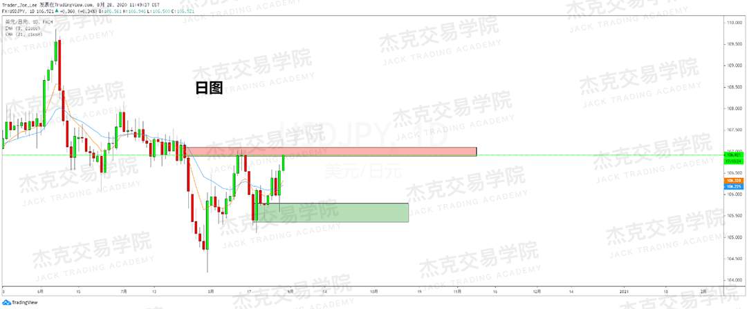 [8月28日策略]黄金/原油/英镑/欧元/美日/澳元/标普/BTC/BCH