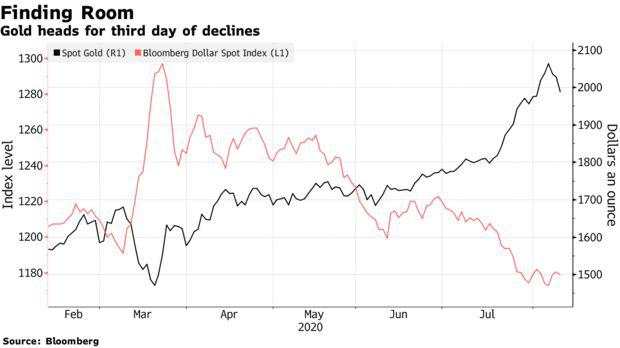 【今日头条】太恐怖！黄金崩跌6%白银狂泻16%，一文揭秘四大暴跌元凶……