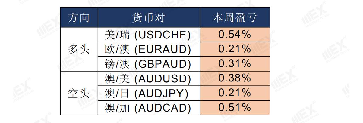 MEXGroup：澳联储利率决议在即，预计不会有太大改变