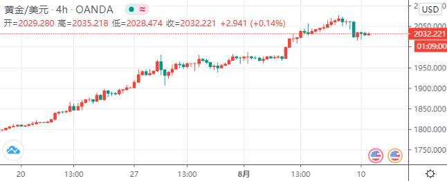 这一消息预示！黄金市场暴风雨或将来临！