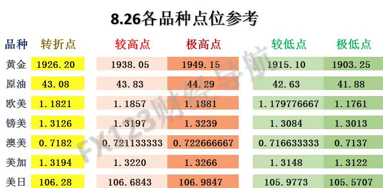 FX123外汇交易策略：昨日澳美最高价仅差0.003！