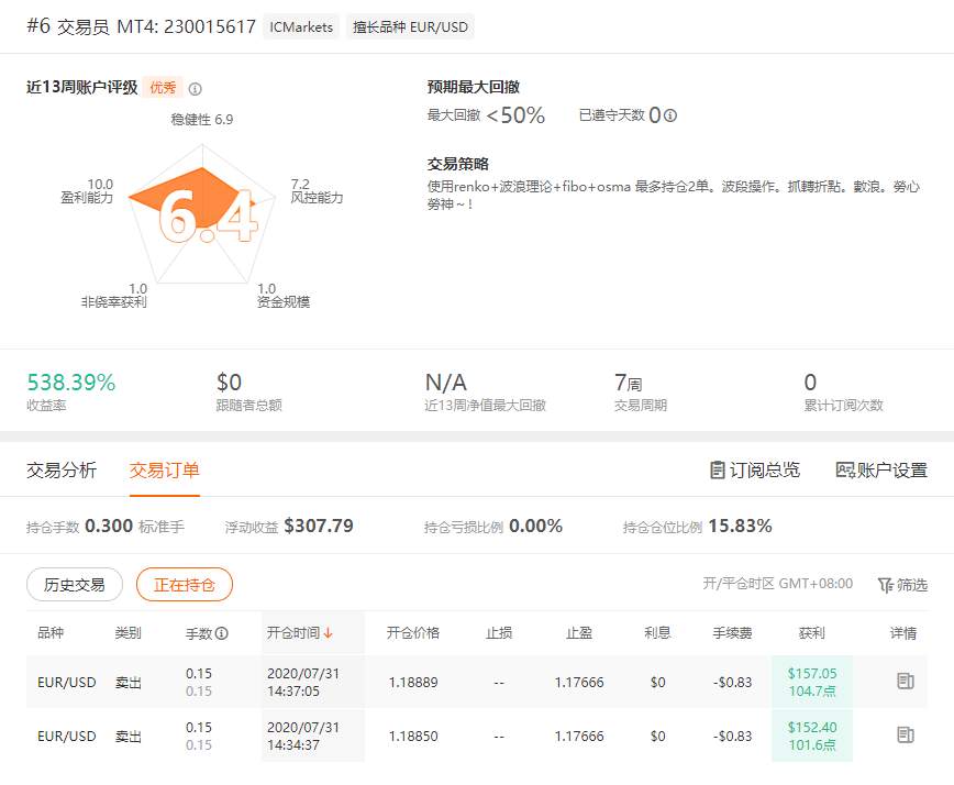 2020-7-31: 16勝0敗~超乎預期順利 ^_^