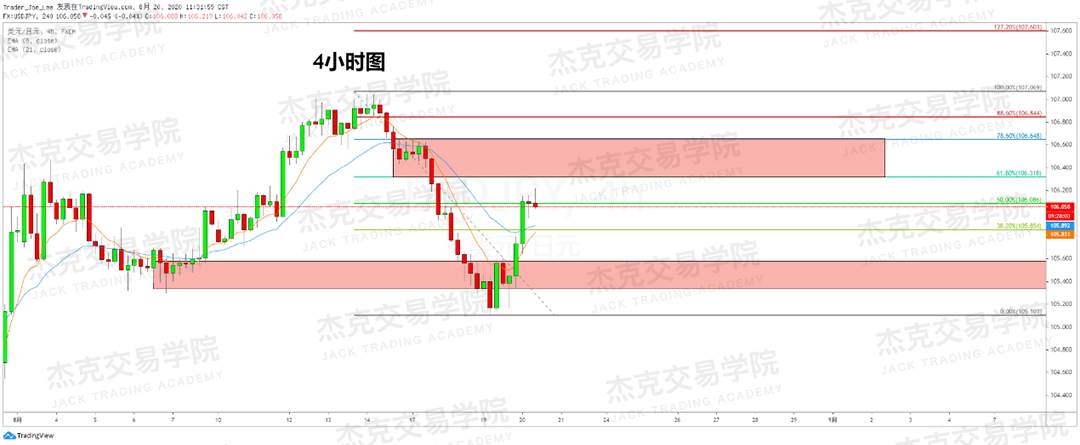 [8月20日策略]黄金/原油/英镑/欧元/美日/澳元/标普/BTC/BCH