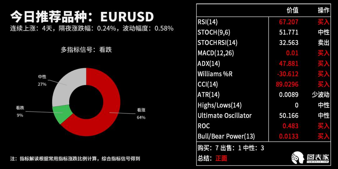 【WisunoFX斯瑞 技术图表】今日交易策略提醒