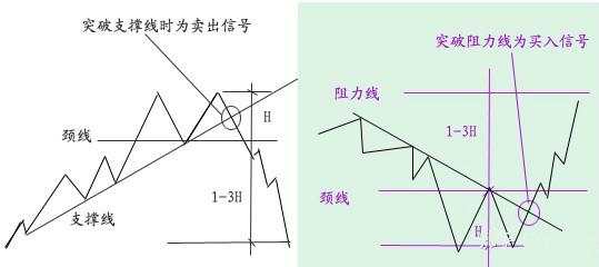 图解分析，价格形态如何演变？（收藏）