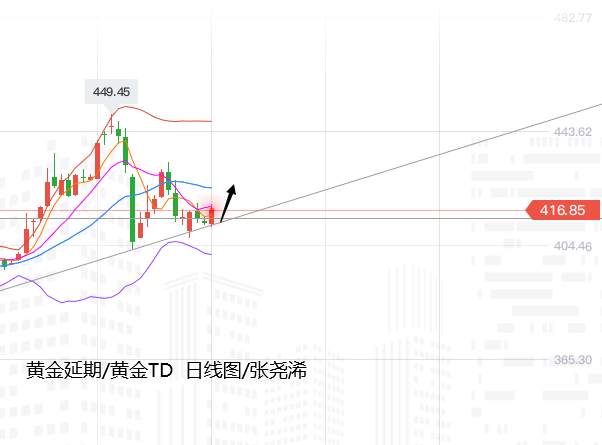 张尧浠：鲍威尔讲话强势来袭、黄金过山车后仍有上涨