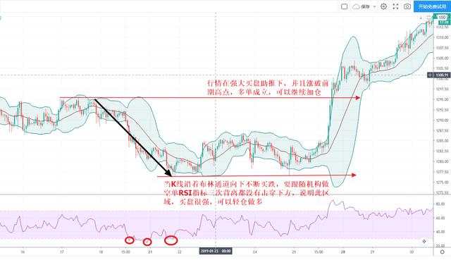 汇课堂：如果你想在短线交易中赚到第一个100万，先做好这9点