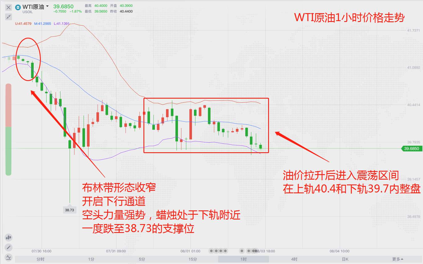 现在还有原油的市场么？