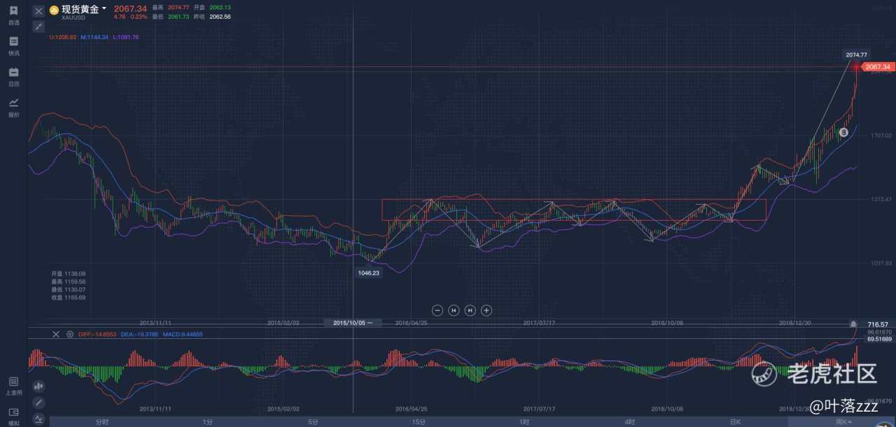 8.7：不言顶，不摸顶！