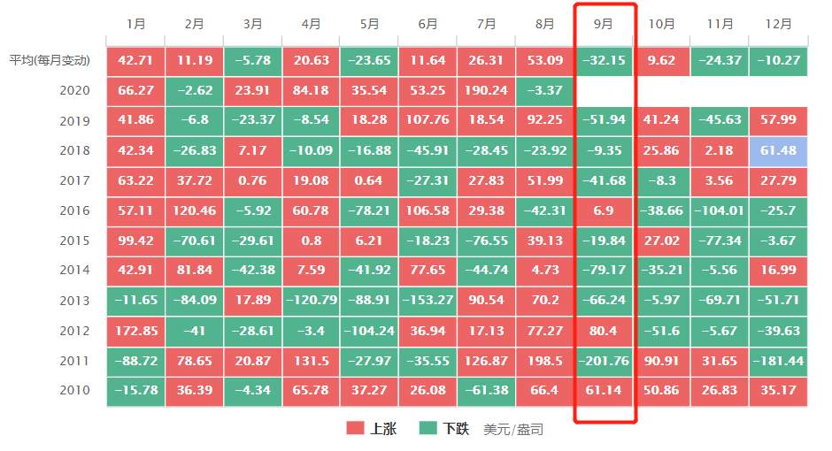 FX123黄金策略：赢多赢少？