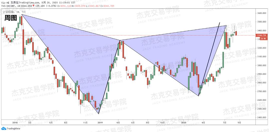 [8月26日策略]黄金/原油/英镑/欧元/美日/澳元/标普/BTC/BCH
