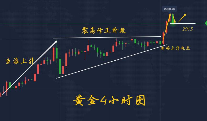 李瑜菲：黎巴嫩首都大爆炸，黄金一飞冲天美元黯然回落，非农来临黄金将何去何从？