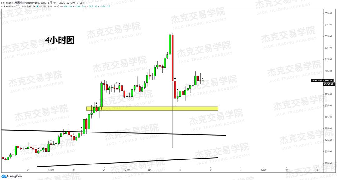 [8月4日策略]黄金/原油/英镑/欧元/美日/澳元/标普/BTC/BCH