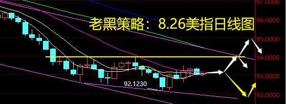 老黑策略：8.26外汇分析策略