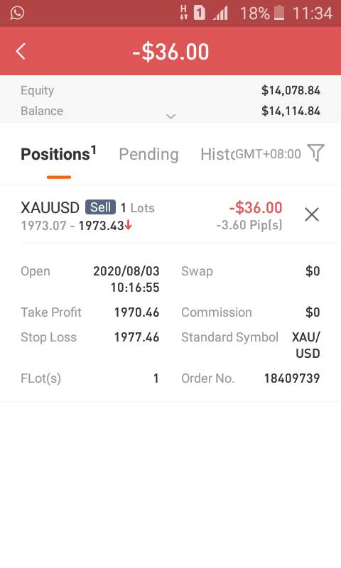 XAUUSD PLAN