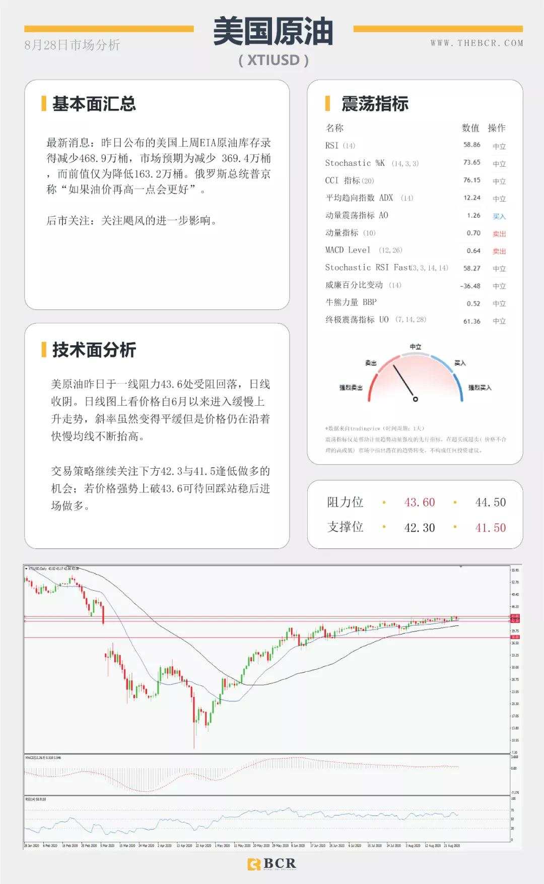 BCR8.28日货币、黄金、原油市场分析