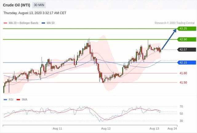 每日策略：08/13外汇黄金原油行情分析