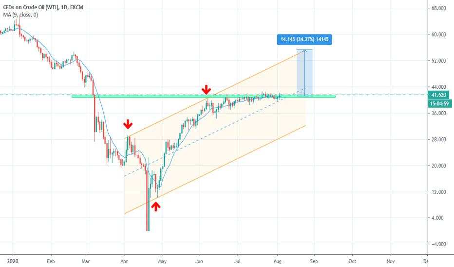 Oil can move up to  55$