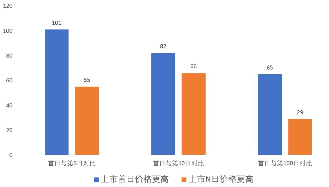这玩法更刺激了