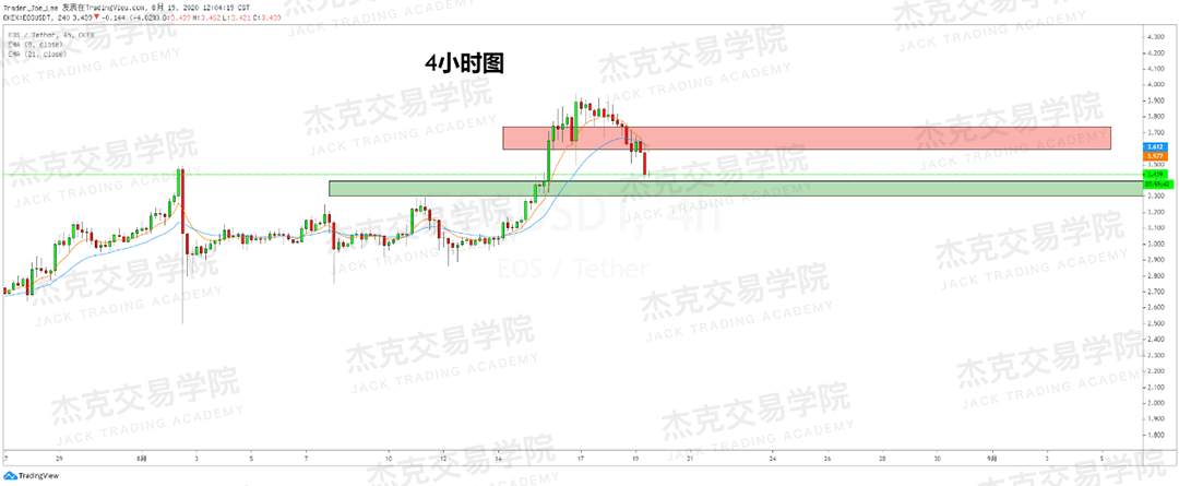 [8月19日策略]黄金/原油/英镑/欧元/美日/澳元/标普/BTC/BCH