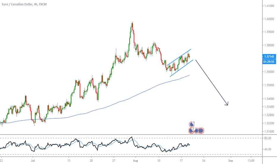 SHORT THE BREAKOUT