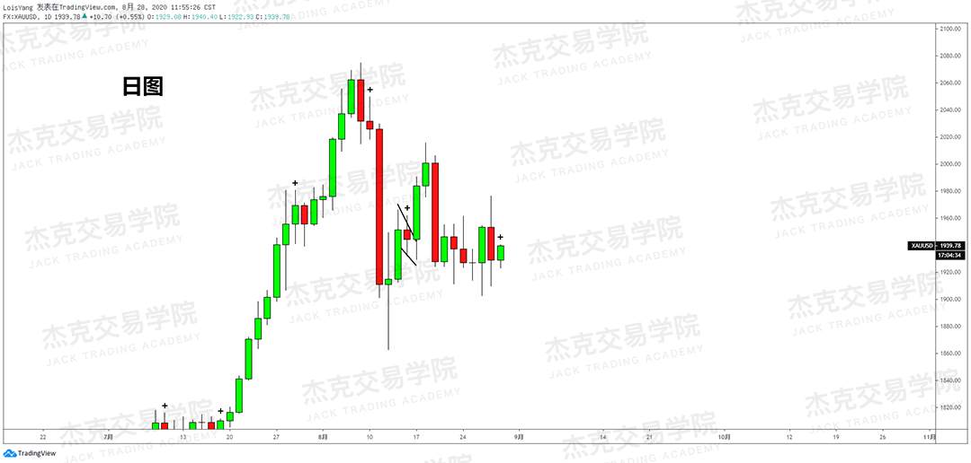 [8月28日策略]黄金/原油/英镑/欧元/美日/澳元/标普/BTC/BCH