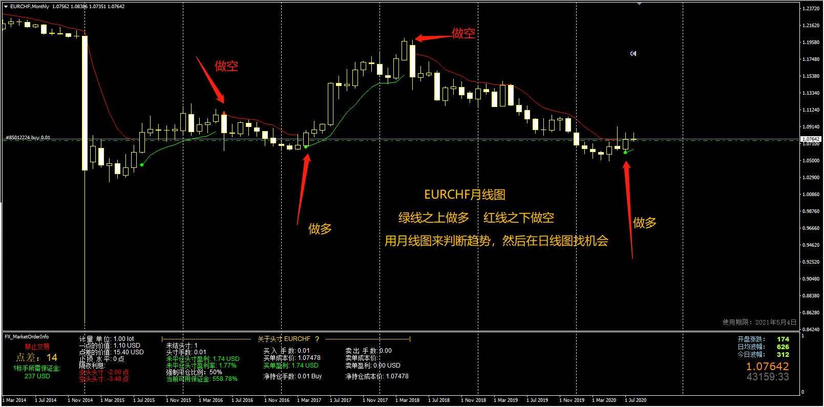 有做EURCHF的吗？一起探讨一下