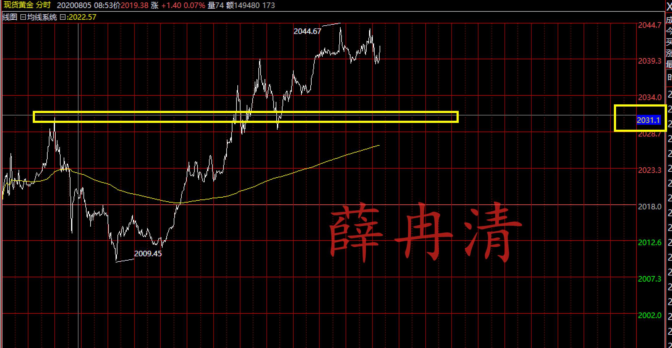 薛冉清：8.5黄金顺势短多和低多，做多但不盲目。