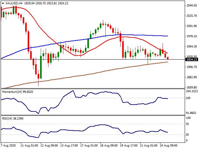 Daily Market Report - 25th Aug 2020