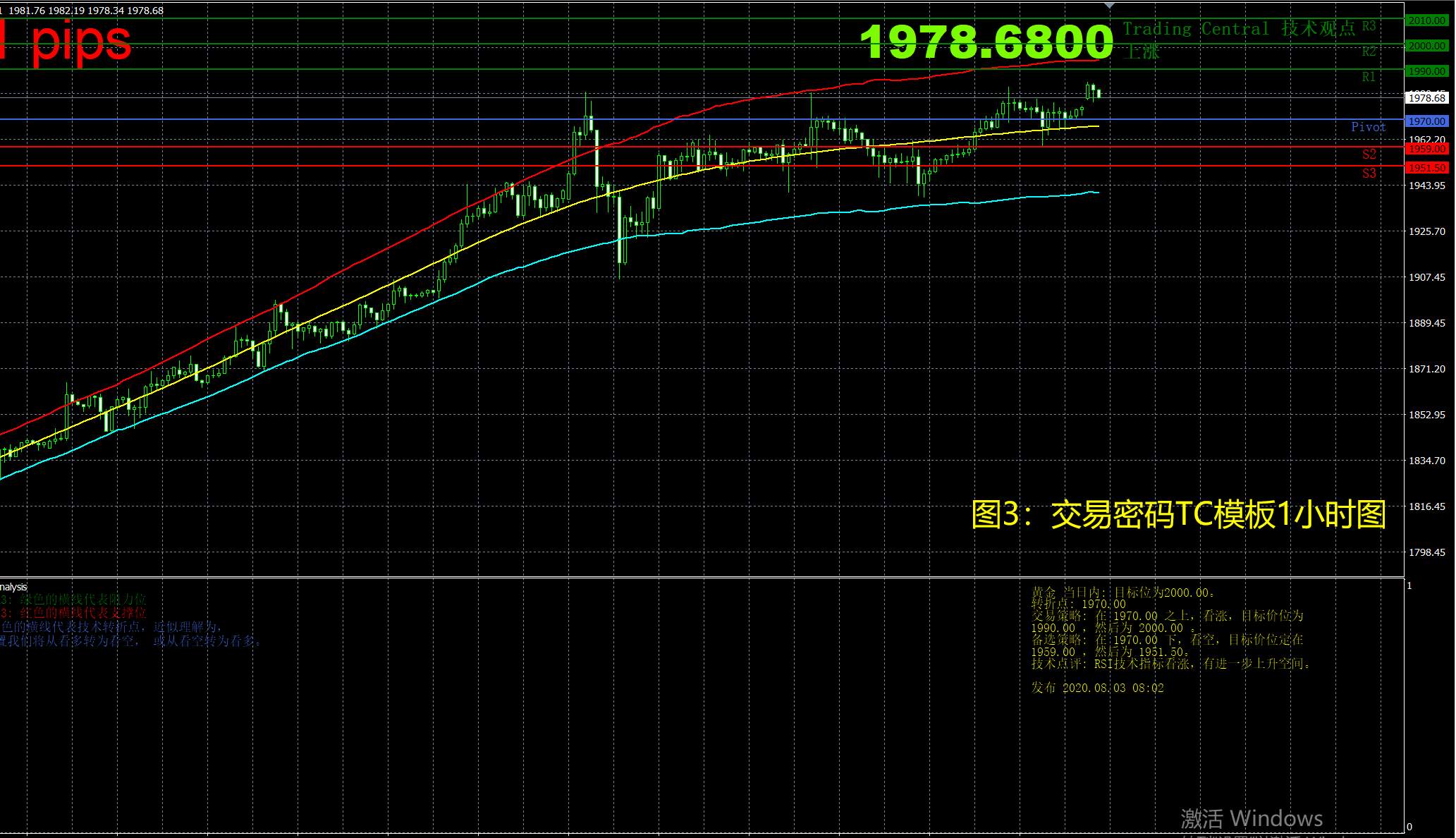 8月3日现货黄金操作策略