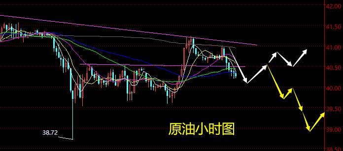老黑策略：8.4晚盘外汇、黄金、原油分析策略