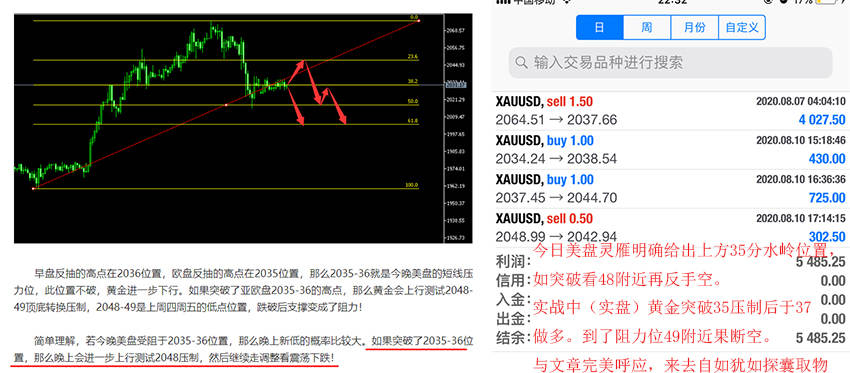 白灵雁：8.11黄金非农影响仍未消散，今日思路逢高做空