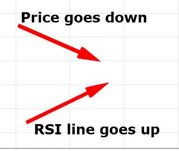 Chiến lược giao dịch với RSI: Quy tắc RSI 80-20