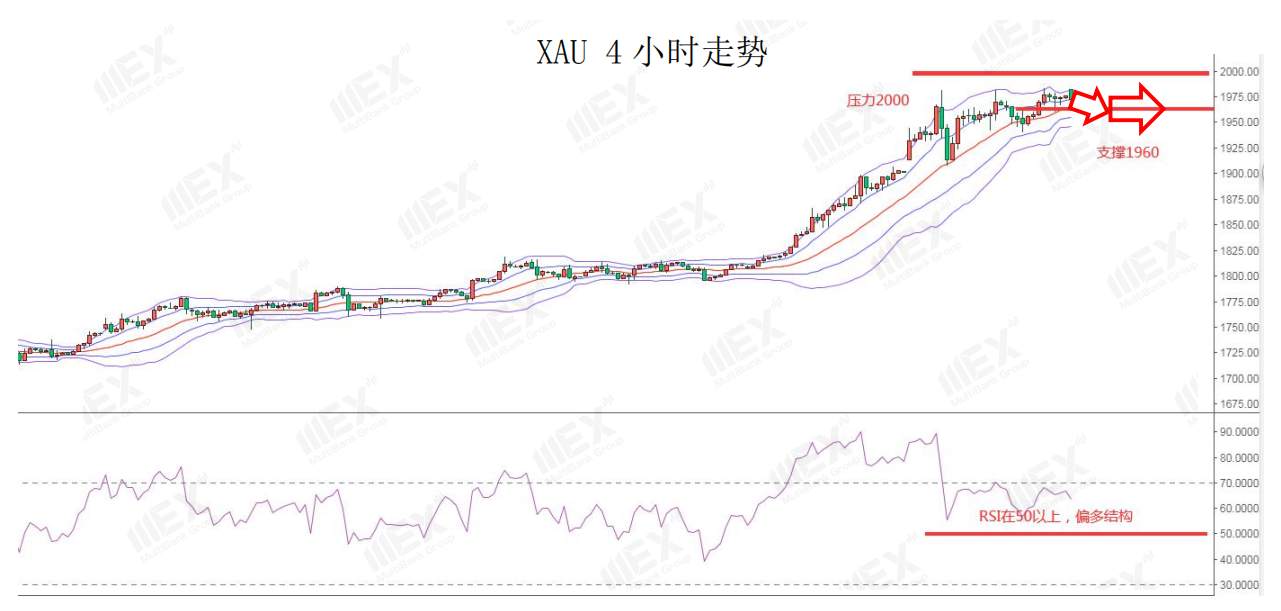 MEXGroup：美元短线企稳，谨防非美货币高位震荡