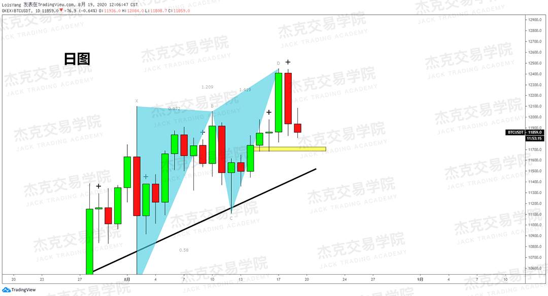 [8月19日策略]黄金/原油/英镑/欧元/美日/澳元/标普/BTC/BCH