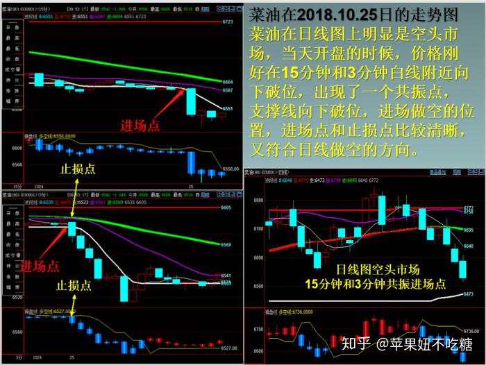 我期货爆仓三次，两次都是拜超级短所赐