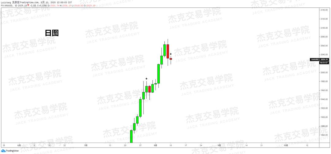 [8月10日策略]黄金/原油/英镑/欧元/美日/澳元/标普/BTC/BCH