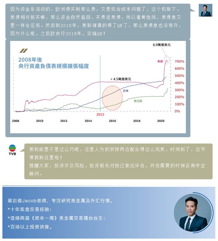第二十三期TVB《投资Z世代》：美联储如何退市（上）