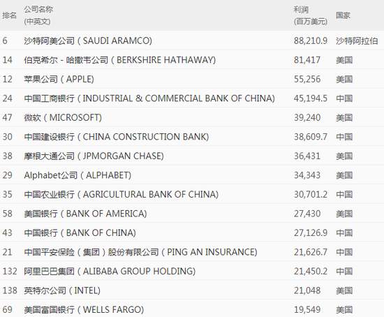 《财富》500强就是一剂经济鸦片，该戒毒了