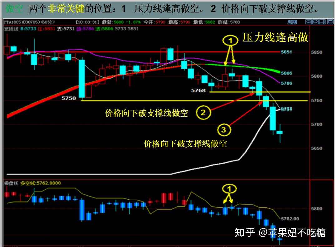 盈利千万的高手分享的交易历程中的心态管理
