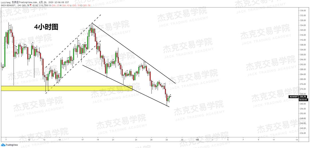 [8月28日策略]黄金/原油/英镑/欧元/美日/澳元/标普/BTC/BCH