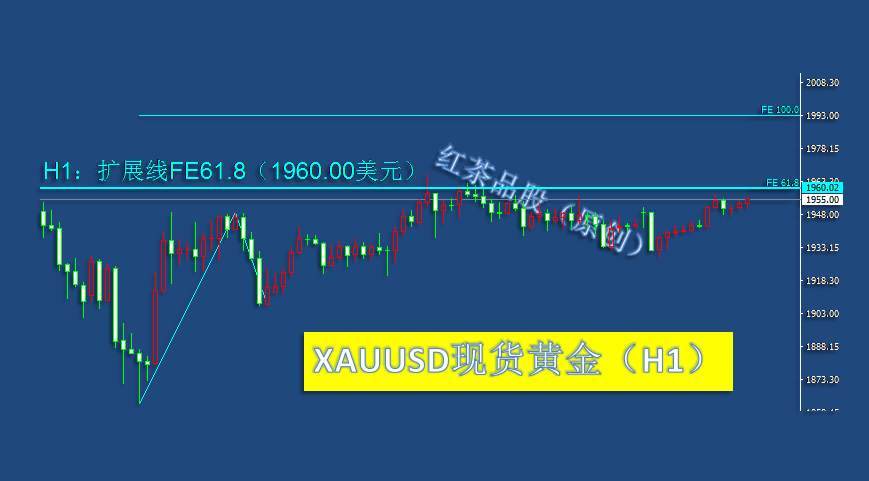 8.17夜盘：黄金、白银V型反弹，国际原油震荡回落