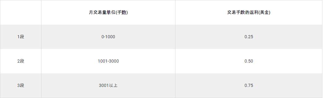 Tickmill 交易返利促销活动又双叒叒延期啦！