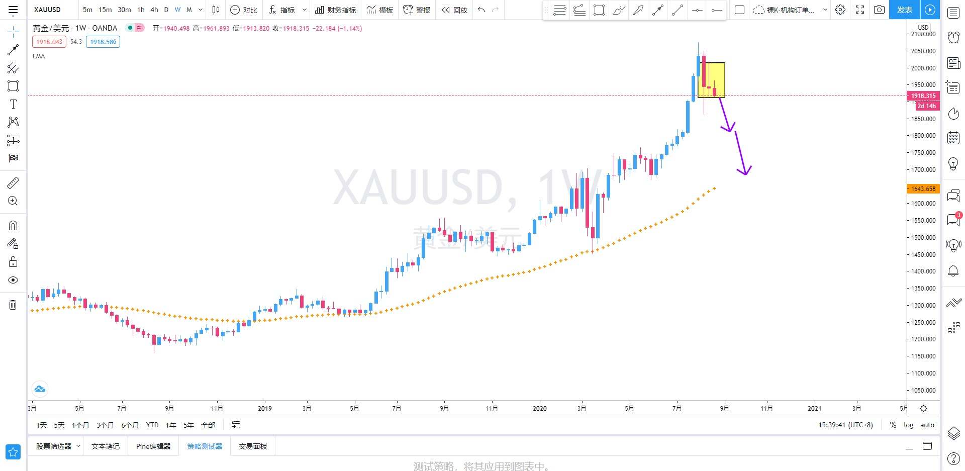 SMFX【汇市快递】2020.08.26丨在你绝望的时候 趋势行情正在悄悄地启动