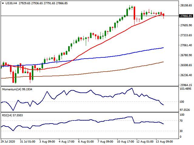 Daily Market Report - 14th Aug 2020