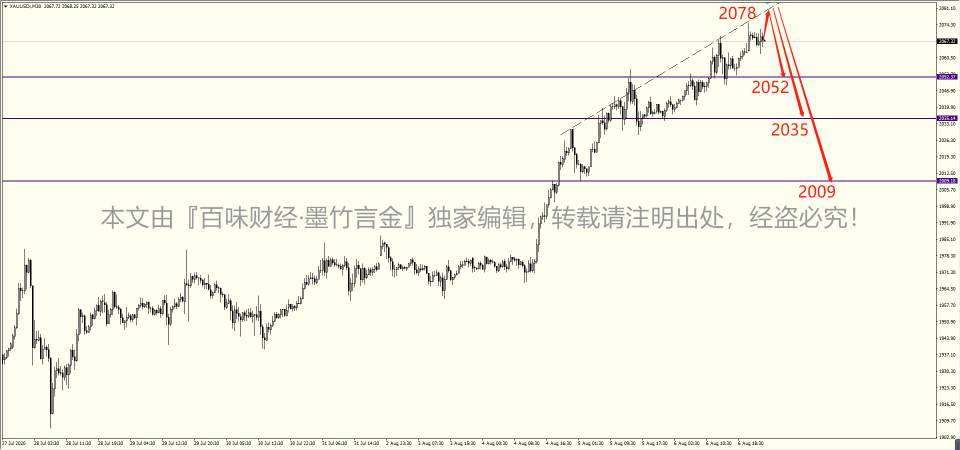 墨竹：山雨欲来风满楼，黄金在非农将掀起怎样风帆？