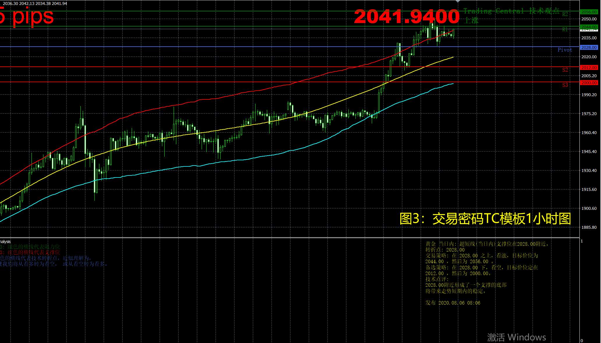 8月6日现货黄金操作策略